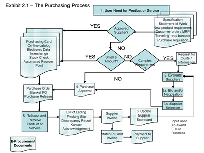 The complex nature of the buying process The complex nature of the buying process