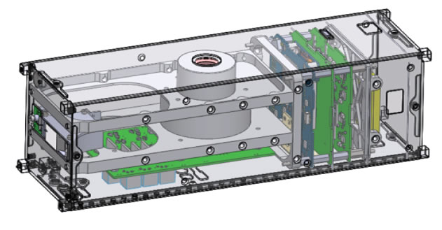 A CubeSat is a system of systems. A CubeSat is a system of systems.