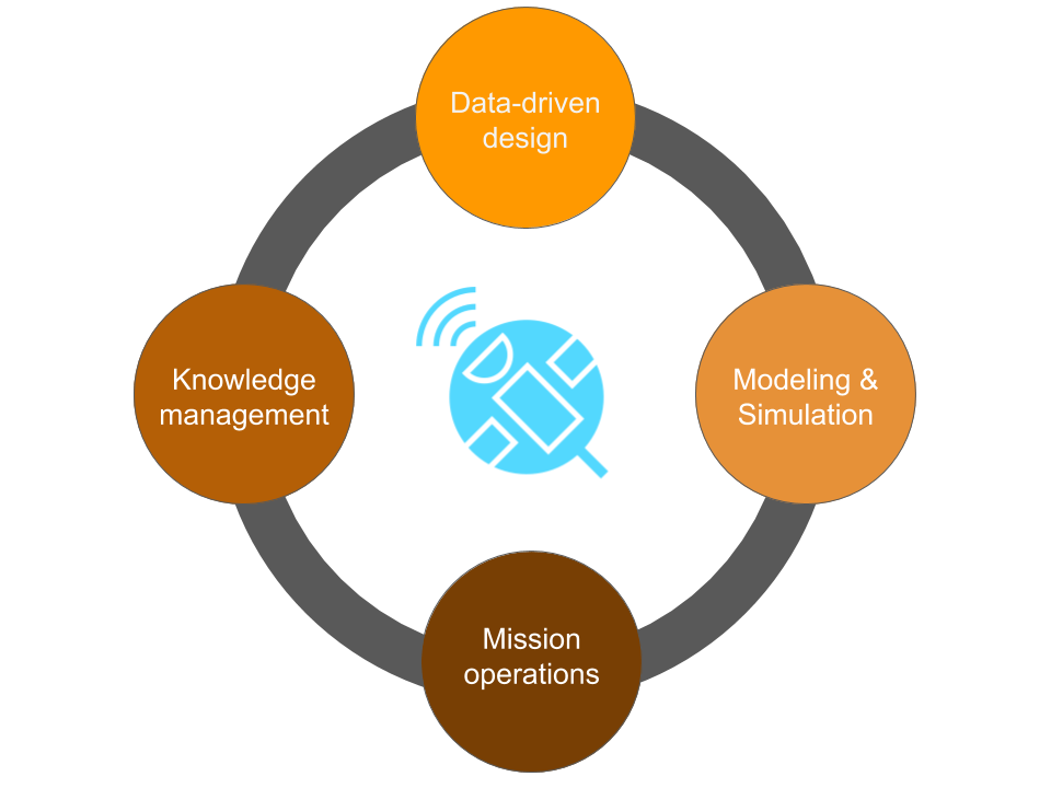 The domains within the space industry that satsearch aims to impact The domains within the space industry that satsearch aims to impact