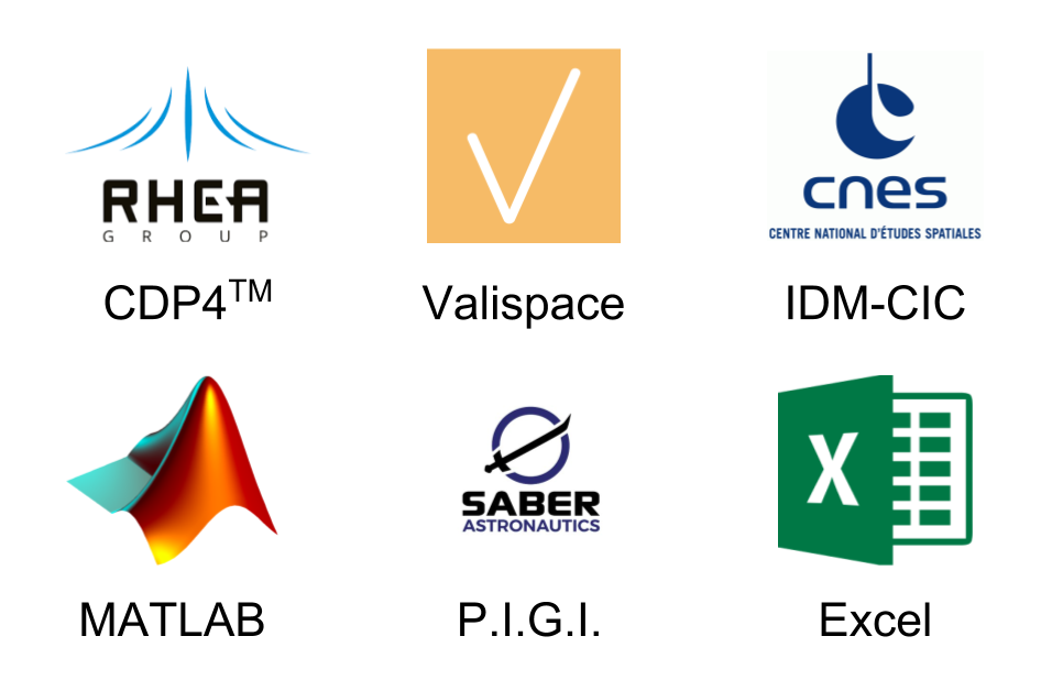 The growing satsearch software integration ecosystem. The growing satsearch software integration ecosystem.