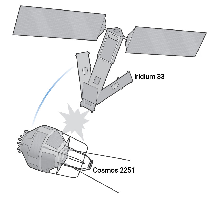 Collision of Iridium 33 with Cosmos 2251 Collision of Iridium 33 with Cosmos 2251