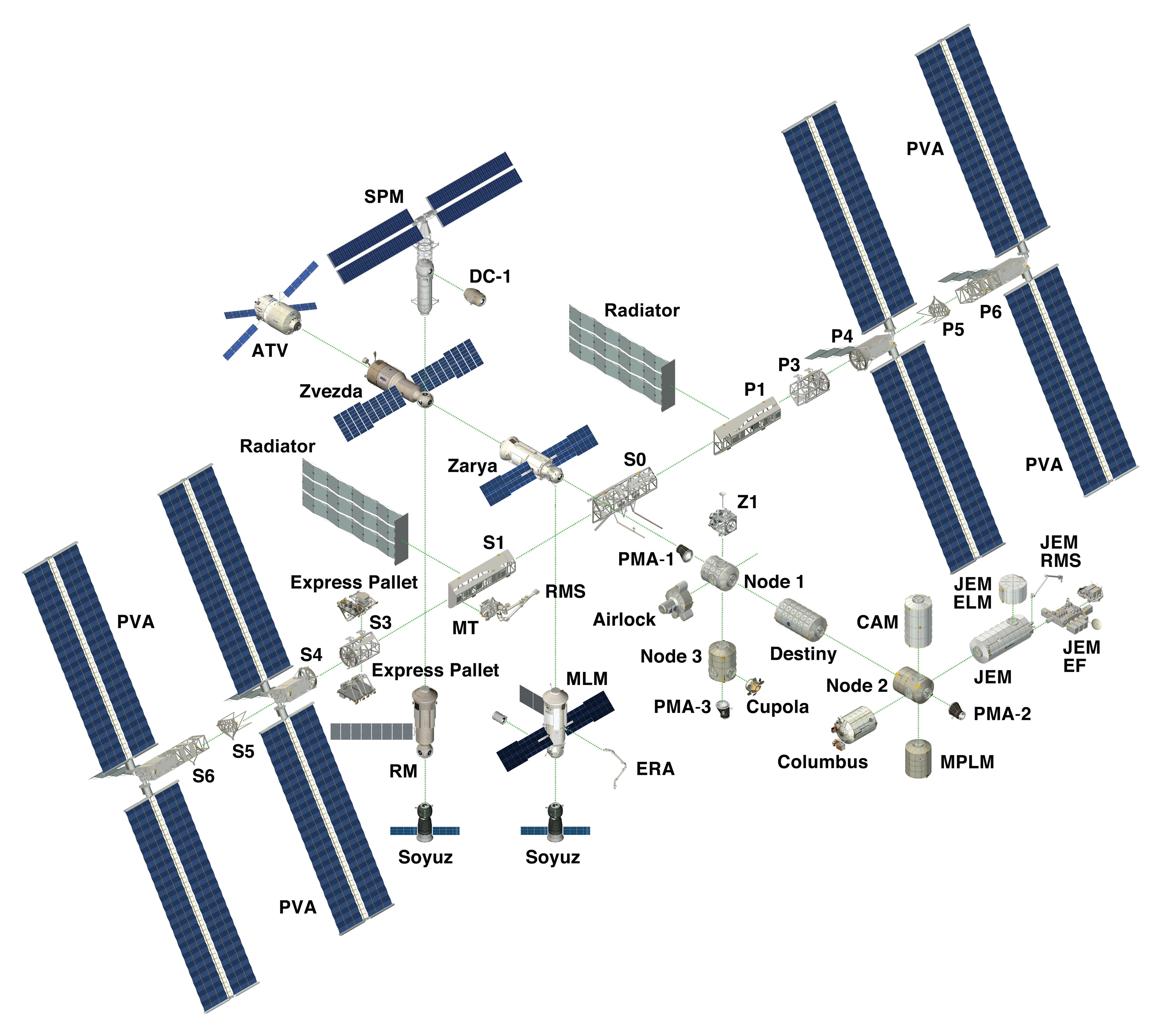 Component parts of the International Space Station Component parts of the International Space Station