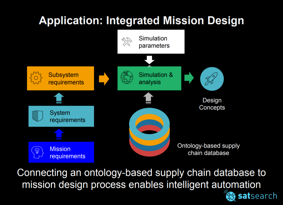 satsearch ontology workshop presentation slide 2 satsearch ontology workshop presentation slide 2