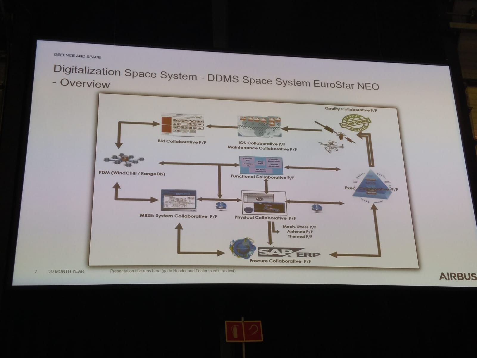 The digitized space system The digitized space system