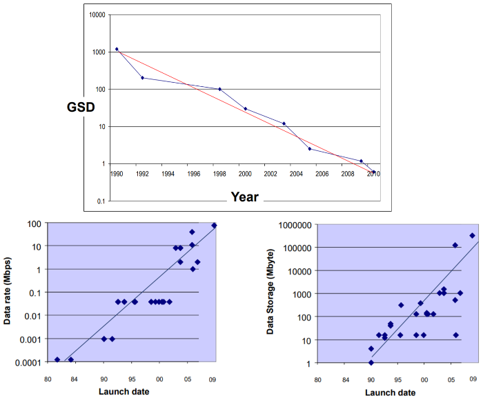 optical payloads on satsearch