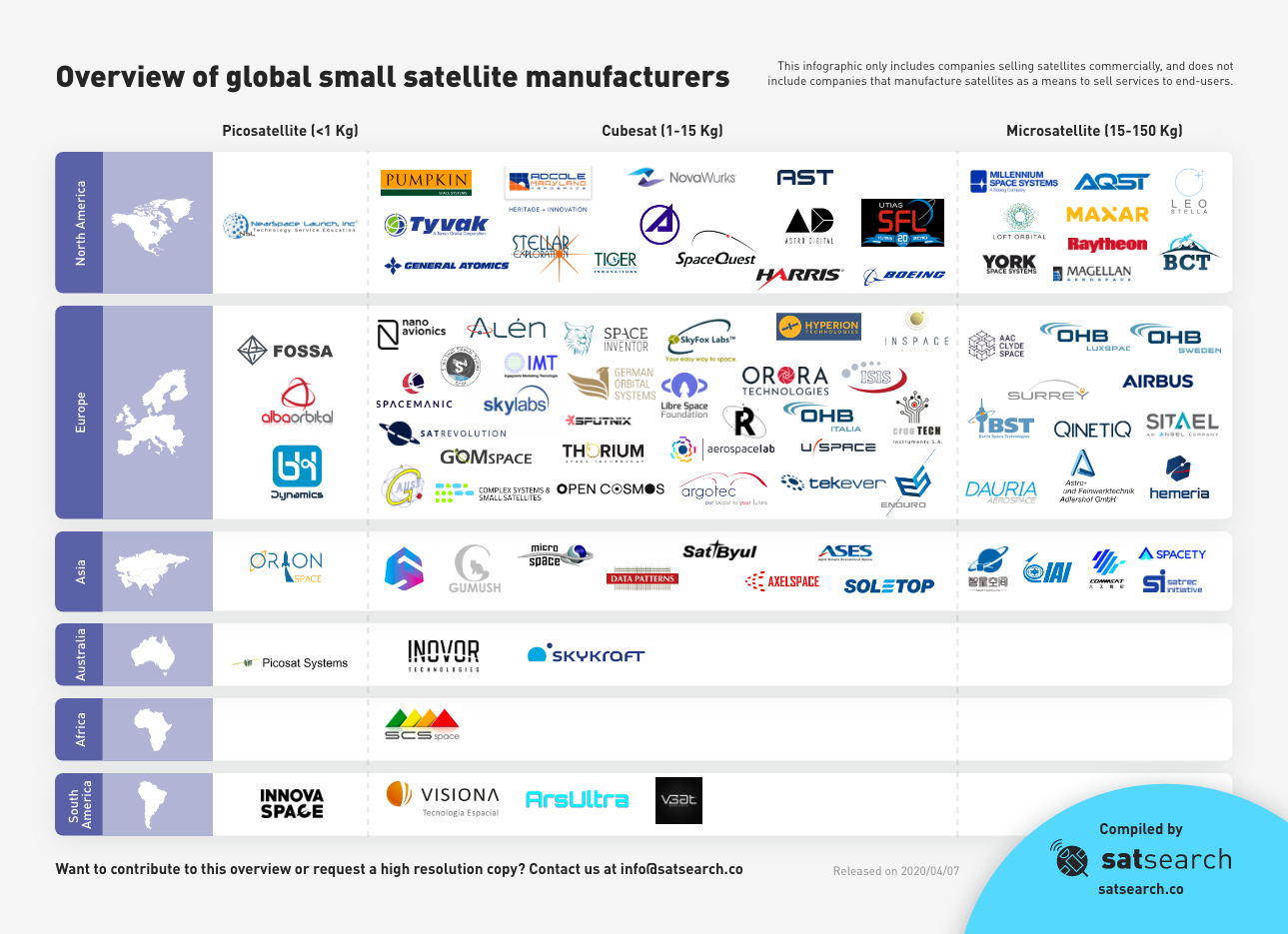 small satellite manufacturers small satellite manufacturers