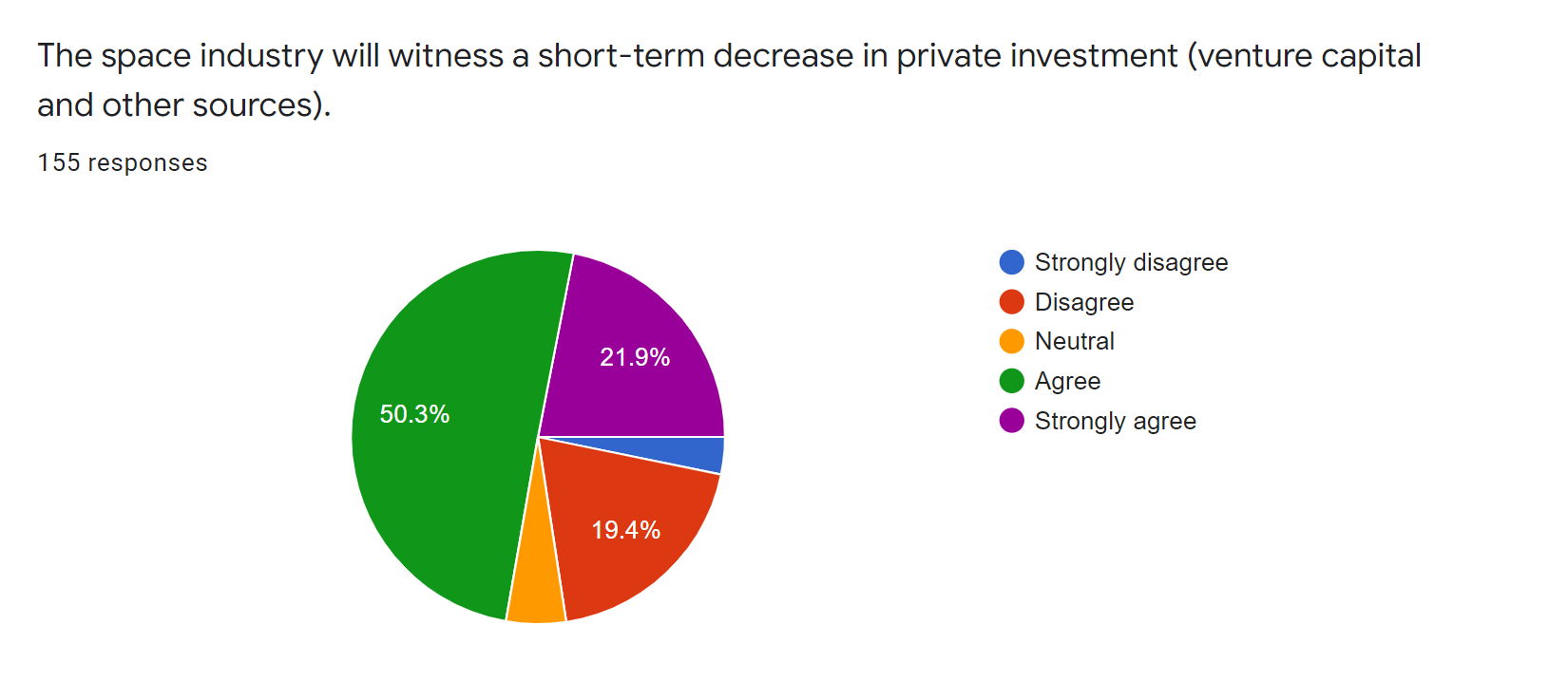 satsearch industry covid19 survey - private investment