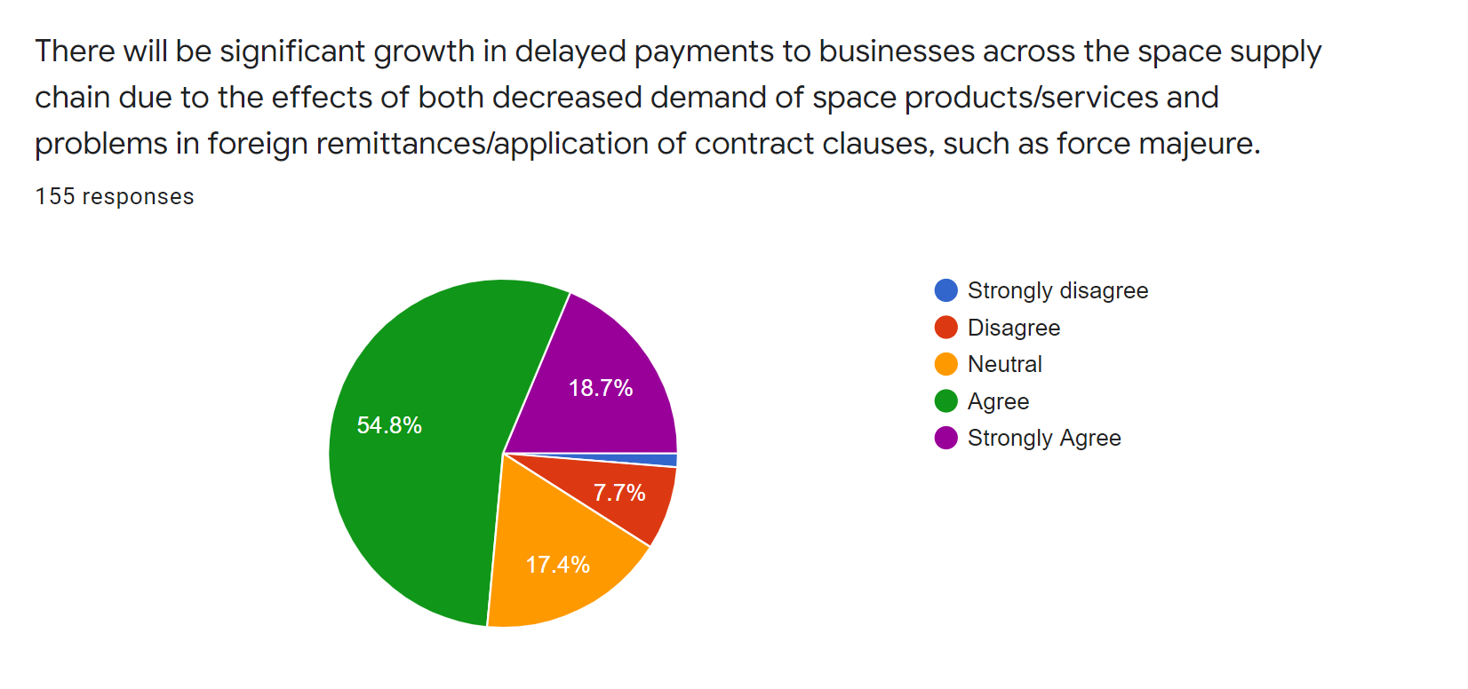 satsearch industry covid19 survey - delayed payments