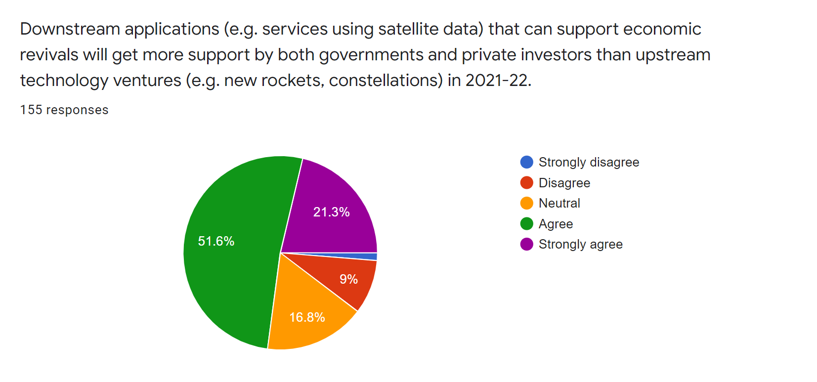 satsearch industry covid19 survey - demand for downstream applications