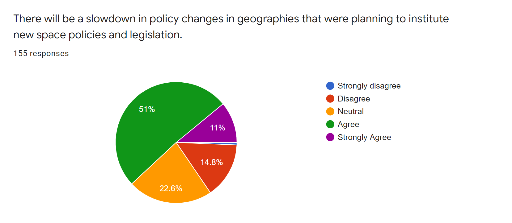 satsearch industry covid19 survey - new policies