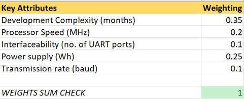satsearch adithya guest post trade studies table 1