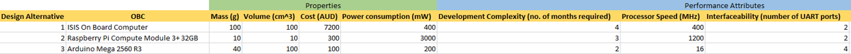 satsearch adithya guest post trade studies table 3
