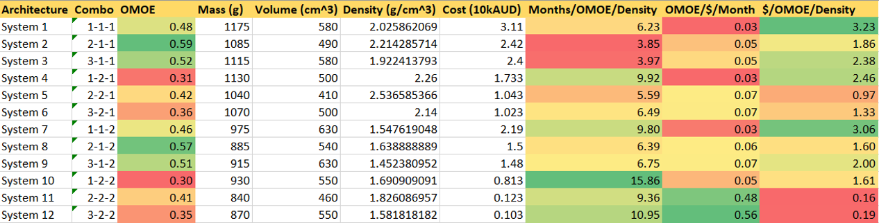 satsearch adithya guest post trade studies table 4