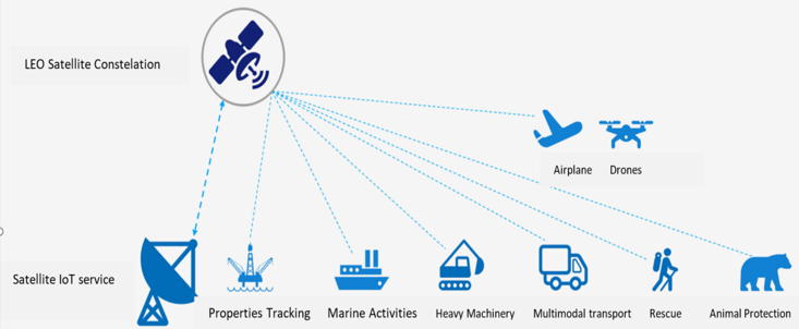 Commsat on satsearch