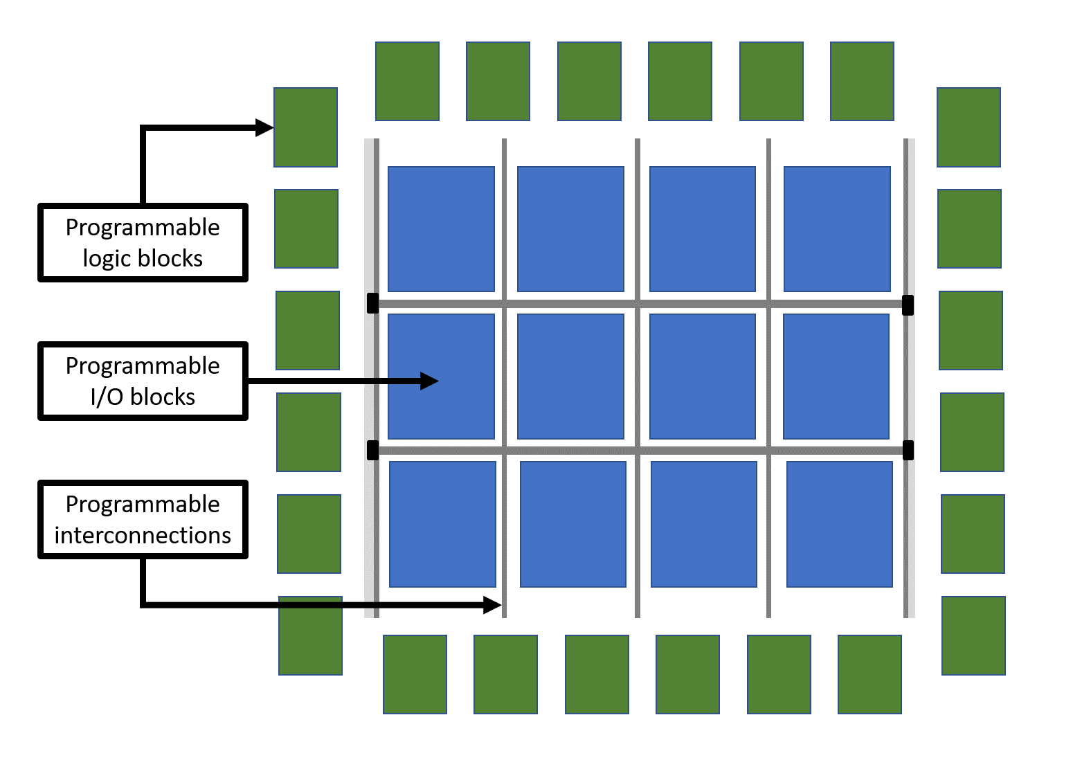 Payload Processors Space grade FPGA-based OBCs and payload processors | satsearch blog
