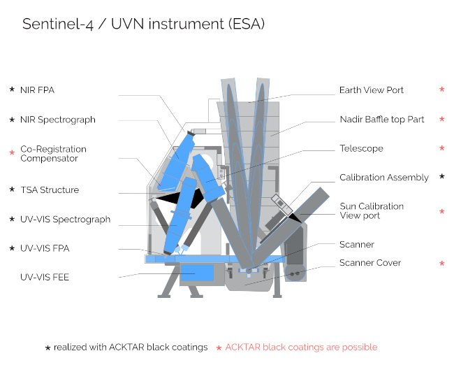 Acktar's contribution to the Sentinel-4 UVN instrument.